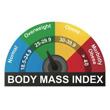 Weighing Scale